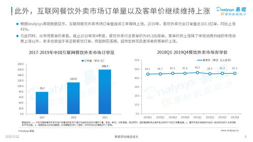 外賣在手，天下我有——2020年互聯網餐飲外賣市場年度分析