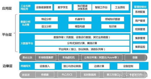 東軟受邀出席2020全球工業(yè)互聯(lián)網(wǎng)大會(huì)，引領(lǐng)互聯(lián)網(wǎng)數(shù)據(jù)服務(wù)新篇章