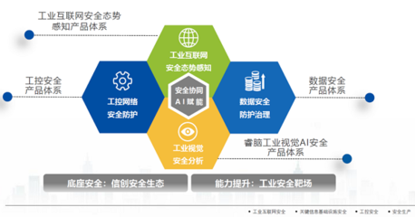 昊天旭輝攜手長揚科技，共建工業互聯網安全新生態
