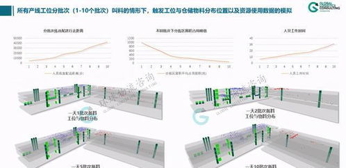 廠內物流系統模擬邏輯構建、輸入輸出分析與計算機系統服務