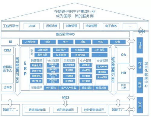 砂型3D打印智能鑄造工廠全流程數字化生產系統通過科技成果評價