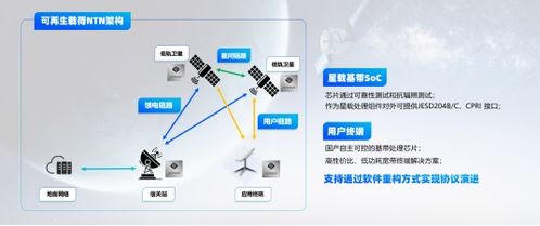 PTEXPO 2024 思朗國(guó)產(chǎn)化衛(wèi)星解決方案發(fā)布，護(hù)航低軌衛(wèi)星互聯(lián)網(wǎng)發(fā)展
