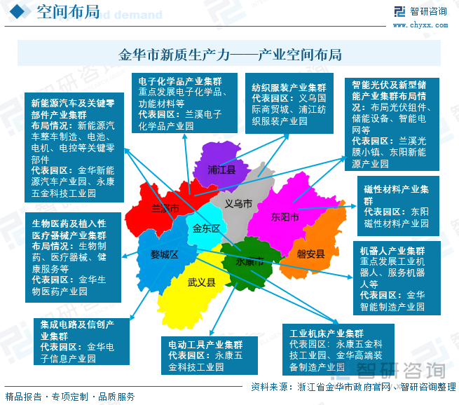 2025年浙江省金華市新質生產力研判:聚力培育十條重點產業鏈,推動產業鏈式布局、集群發展[圖]